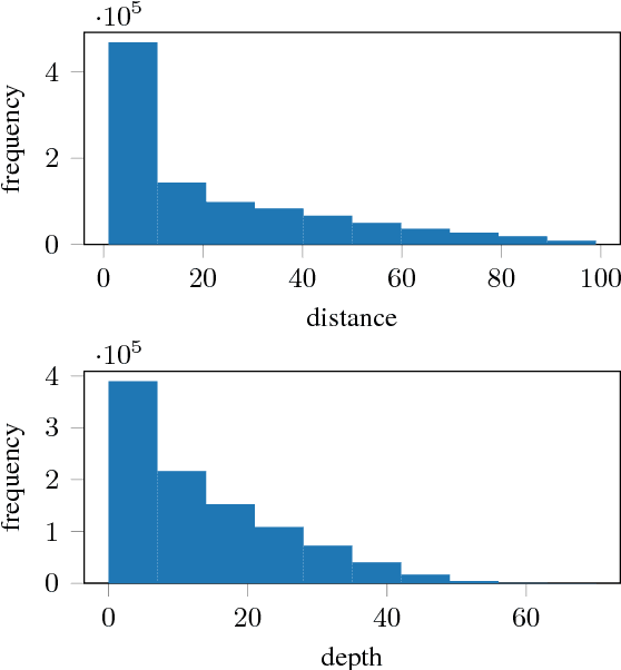 Figure 1 for Evaluating the Ability of LSTMs to Learn Context-Free Grammars