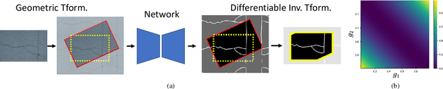 Figure 3 for SemiCurv: Semi-Supervised Curvilinear Structure Segmentation