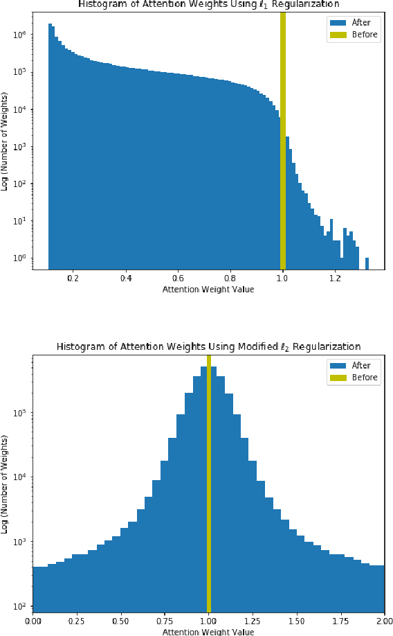 Figure 3 for Pay Attention to Convolution Filters: Towards Fast and Accurate Fine-Grained Transfer Learning