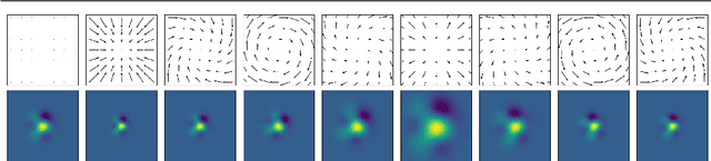 Figure 4 for Built-in Elastic Transformations for Improved Robustness