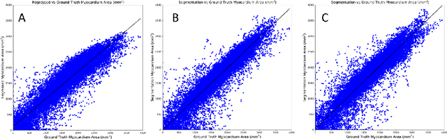 Figure 4 for Left Ventricle Segmentation and Quantification from Cardiac Cine MR Images via Multi-task Learning