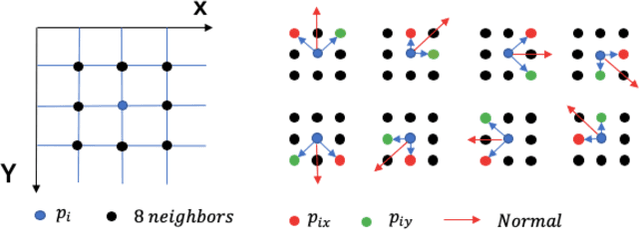 Figure 3 for M^3VSNet: Unsupervised Multi-metric Multi-view Stereo Network