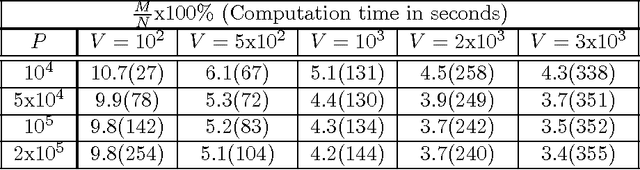 Figure 2 for Fast SVM training using approximate extreme points