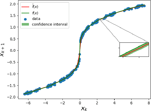 Figure 1 for Control of Unknown Nonlinear Systems with Linear Time-Varying MPC
