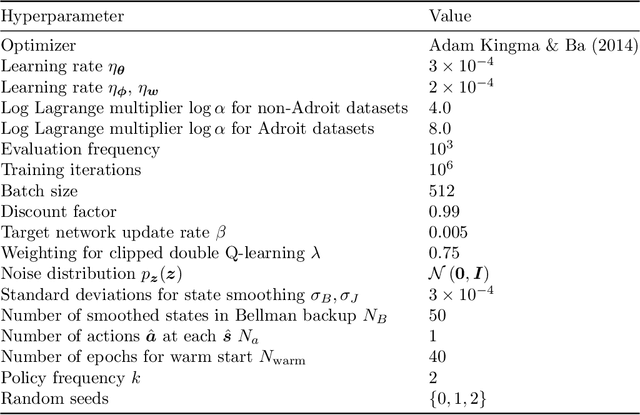 Figure 3 for A Regularized Implicit Policy for Offline Reinforcement Learning