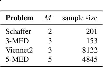 Figure 4 for Approximate Bayesian Computation of Bézier Simplices