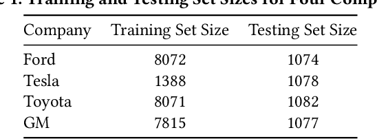 Figure 1 for Deep Stock Predictions