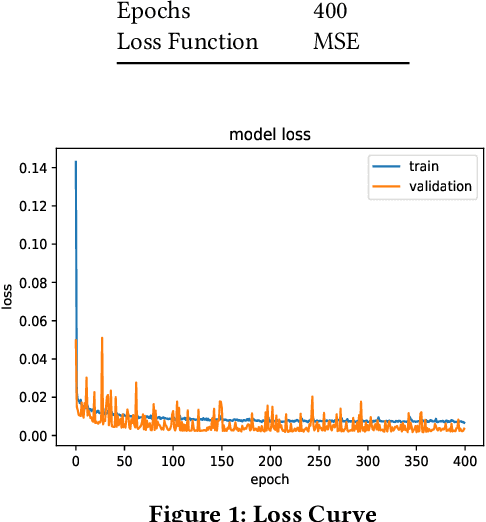 Figure 2 for Deep Stock Predictions