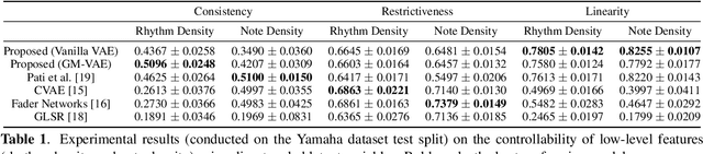Figure 2 for Music FaderNets: Controllable Music Generation Based On High-Level Features via Low-Level Feature Modelling