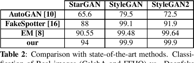 Figure 4 for Fighting deepfakes by detecting GAN DCT anomalies