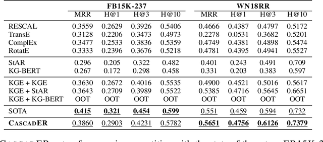 Figure 4 for CascadER: Cross-Modal Cascading for Knowledge Graph Link Prediction