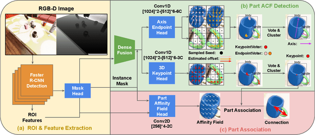 Figure 3 for Manipulation-Oriented Object Perception in Clutter through Affordance Coordinate Frames