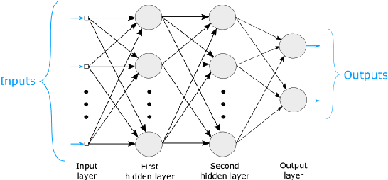 Figure 2 for Perceptrons from Memristors