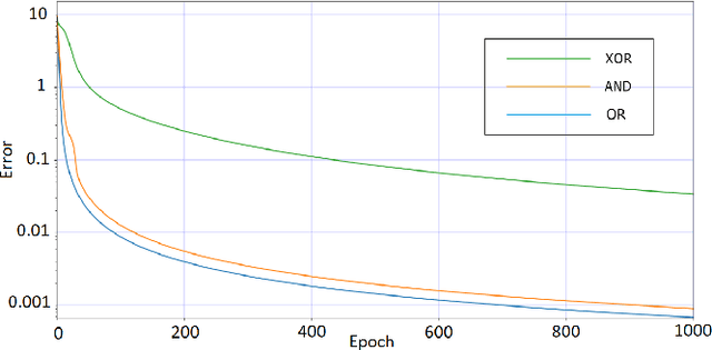 Figure 4 for Perceptrons from Memristors