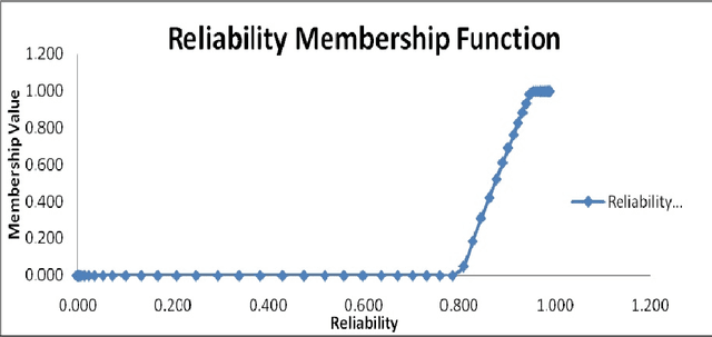 Figure 4 for Optimal Release Time Decision from Fuzzy Mathematical Programming Perspective