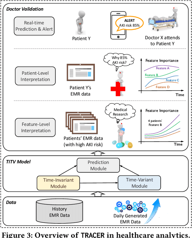 Figure 4 for TRACER: A Framework for Facilitating Accurate and Interpretable Analytics for High Stakes Applications
