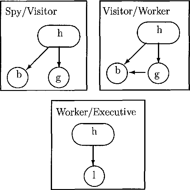 Figure 1 for Inference Algorithms for Similarity Networks