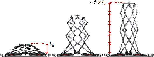 Figure 2 for Triple Scissor Extender: A 6-DOF Lifting and Positioning Robot