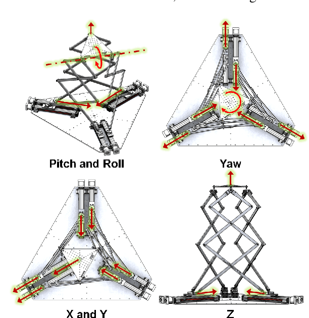 Figure 4 for Triple Scissor Extender: A 6-DOF Lifting and Positioning Robot