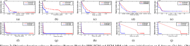 Figure 2 for Comments on "Iteratively Re-weighted Algorithm for Fuzzy c-Means"