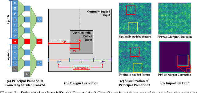 Figure 3 for Unveiling The Mask of Position-Information Pattern Through the Mist of Image Features