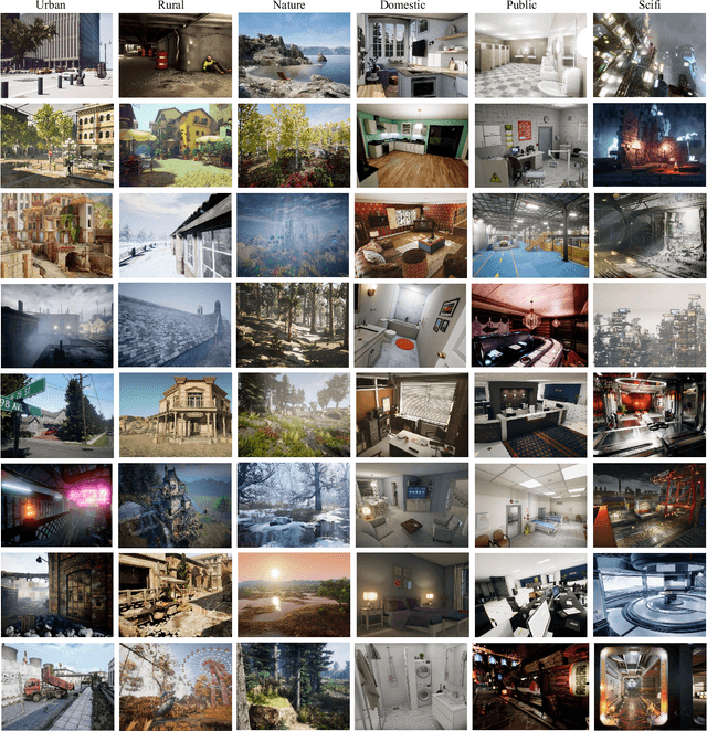 Figure 1 for TartanAir: A Dataset to Push the Limits of Visual SLAM