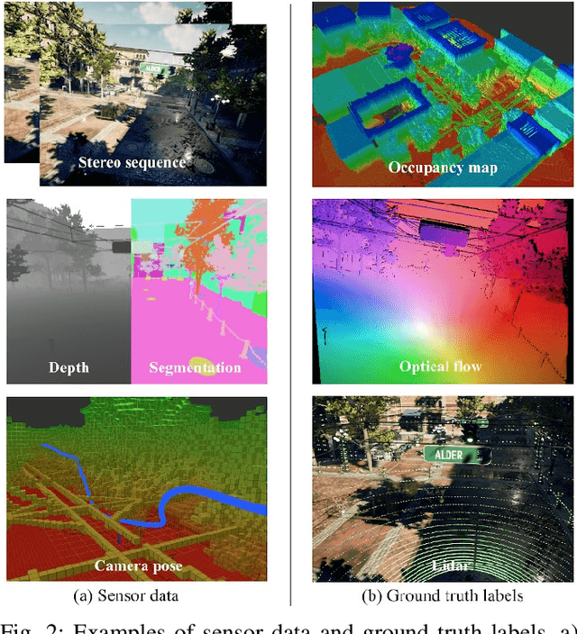 Figure 4 for TartanAir: A Dataset to Push the Limits of Visual SLAM