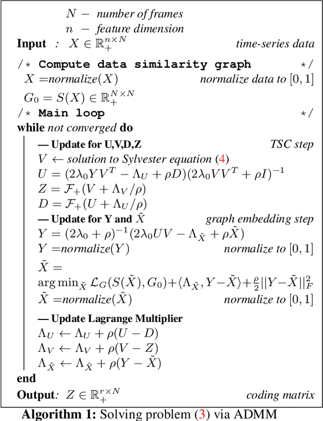 Figure 3 for Graph Constrained Data Representation Learning for Human Motion Segmentation