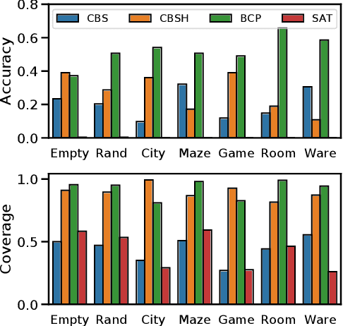 Figure 2 for MAPFAST: A Deep Algorithm Selector for Multi Agent Path Finding using Shortest Path Embeddings