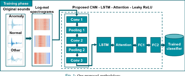 Figure 1 for Detecting Drill Failure in the Small Short-sound Drill Dataset