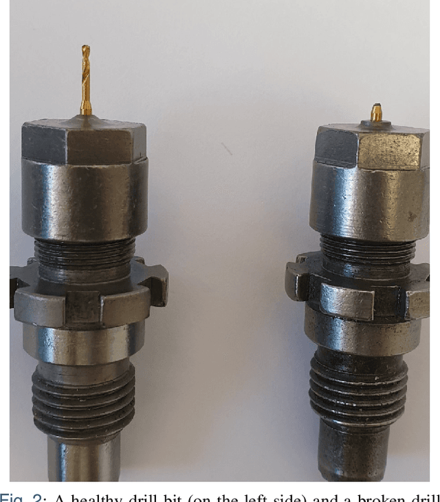 Figure 3 for Detecting Drill Failure in the Small Short-sound Drill Dataset