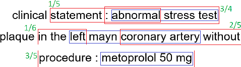 Figure 3 for Assertion Detection in Multi-Label Clinical Text using Scope Localization
