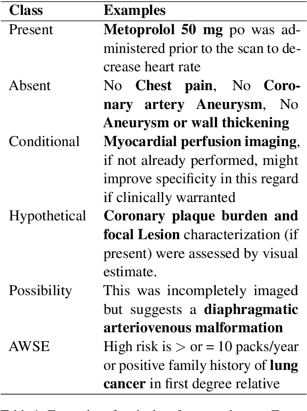 Figure 2 for Assertion Detection in Multi-Label Clinical Text using Scope Localization