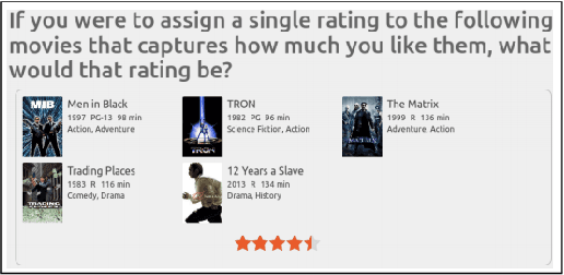 Figure 3 for Learning Representations of Hierarchical Slates in Collaborative Filtering