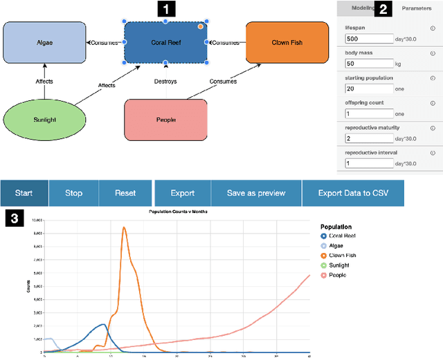 Figure 1 for Understanding Self-Directed Learning in an Online Laboratory
