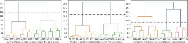 Figure 3 for Understanding Self-Directed Learning in an Online Laboratory