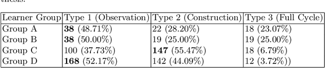 Figure 4 for Understanding Self-Directed Learning in an Online Laboratory