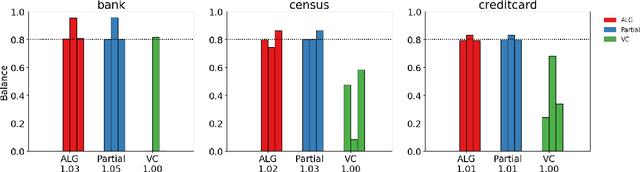 Figure 2 for Fair Algorithms for Clustering