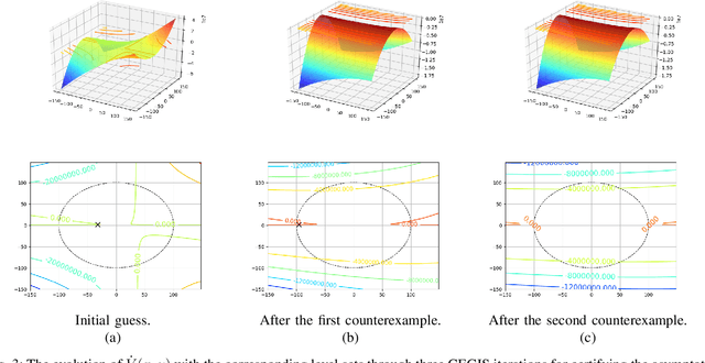 Figure 3 for Automated Formal Synthesis of Lyapunov Neural Networks