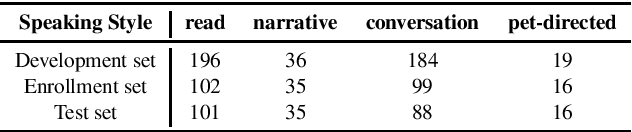 Figure 2 for Variable frame rate-based data augmentation to handle speaking-style variability for automatic speaker verification