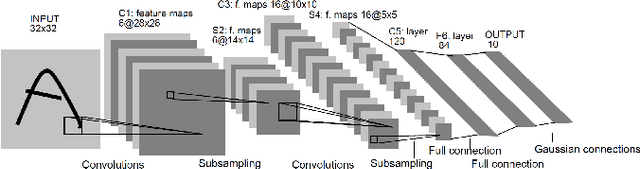 Figure 1 for A CNN-based approach to classify cricket bowlers based on their bowling actions