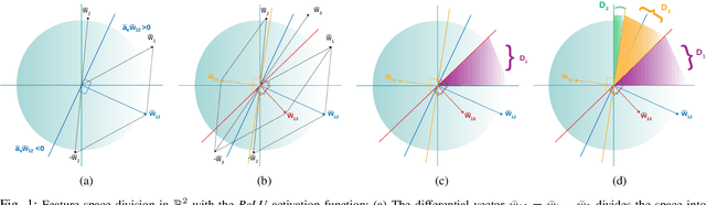 Figure 1 for Deep Feature Space: A Geometrical Perspective
