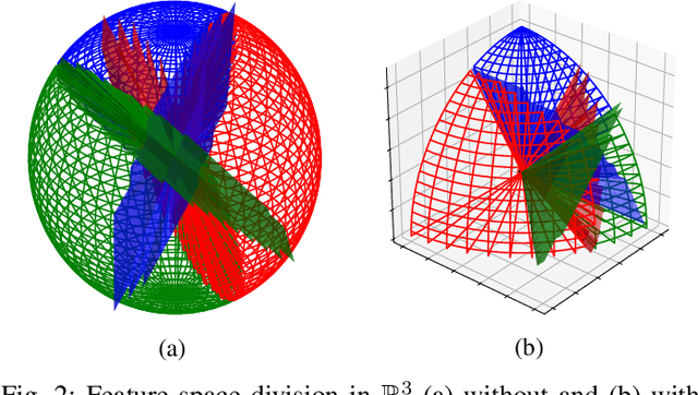 Figure 2 for Deep Feature Space: A Geometrical Perspective