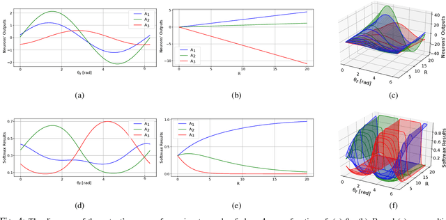 Figure 4 for Deep Feature Space: A Geometrical Perspective