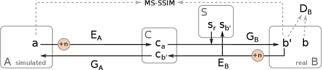 Figure 3 for Generating large labeled data sets for laparoscopic image processing tasks using unpaired image-to-image translation