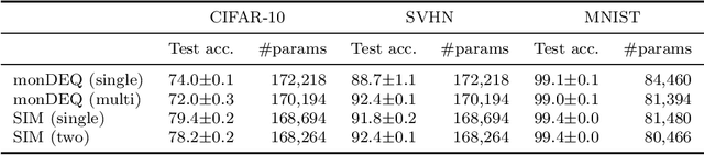 Figure 4 for Stable Invariant Models via Koopman Spectra