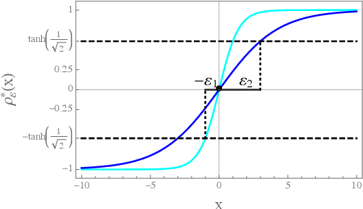 Figure 2 for An MBO scheme for clustering and semi-supervised clustering of signed networks
