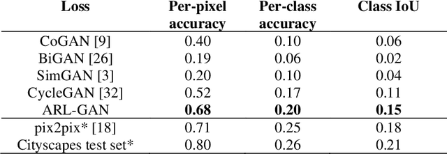 Figure 1 for Unsupervised Image Translation using Adversarial Networks for Improved Plant Disease Recognition