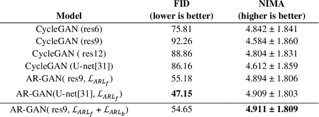 Figure 3 for Unsupervised Image Translation using Adversarial Networks for Improved Plant Disease Recognition