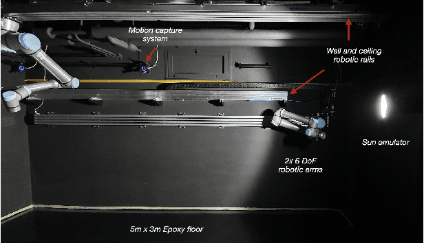 Figure 1 for Emulating On-Orbit Interactions Using Forward Dynamics Based Cartesian Motion